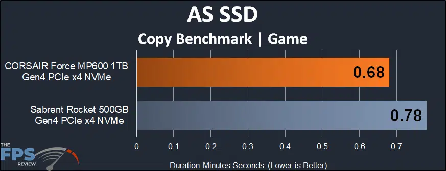 CORSAIR Force Gen4 PCIe MP600 1TB NVMe M.2 SSD AS SSD Copy Benchmark Game