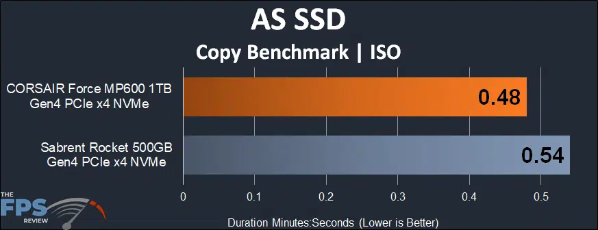 CORSAIR Force Gen4 PCIe MP600 1TB NVMe M.2 SSD AS SSD Copy Benchmark ISO