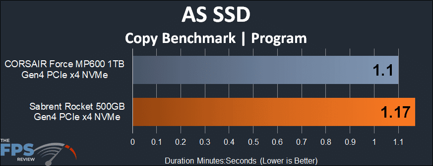 Sabrent Rocket 500GB PCIe 4.0 NVMe SSD AS SSD Copy Benchmark Program