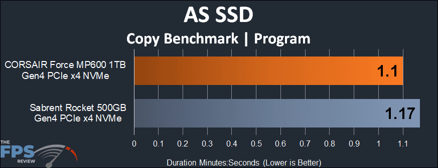 CORSAIR Force Gen4 PCIe MP600 1TB NVMe M.2 SSD AS SSD Copy Benchmark Program