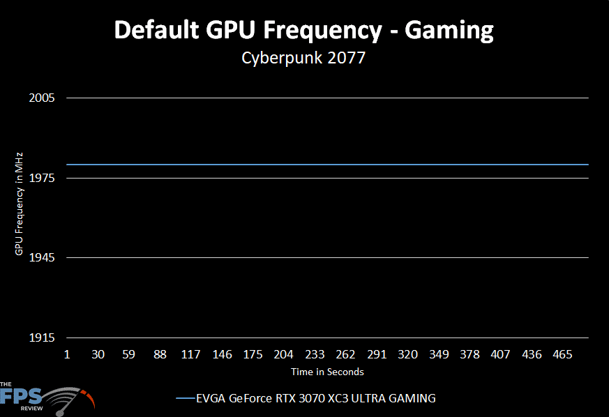 EVGA RTX 3070 FTW ULTRA GAMING default gaming frequency