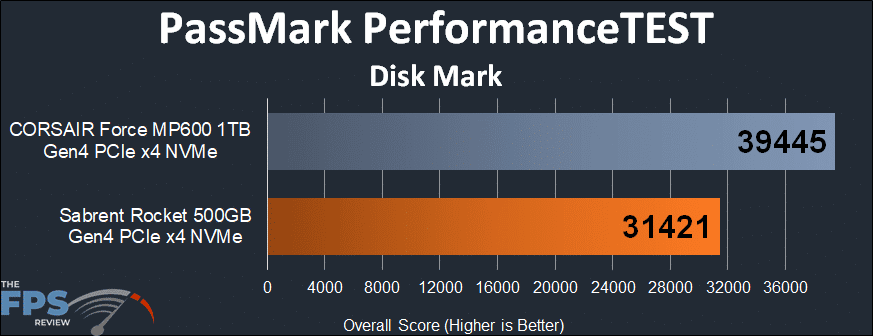 Sabrent Rocket 500GB PCIe 4.0 NVMe SSD PassMark PerformanceTest Disk Mark