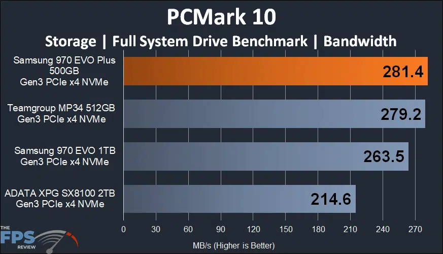 Samsung 970 EVO Plus NVMe M.2 SSD 500GB PCMark 10 Bandwidth