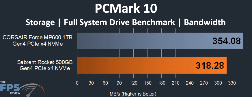 Sabrent Rocket 500GB PCIe 4.0 NVMe SSD PCMark 10 Bandwidth