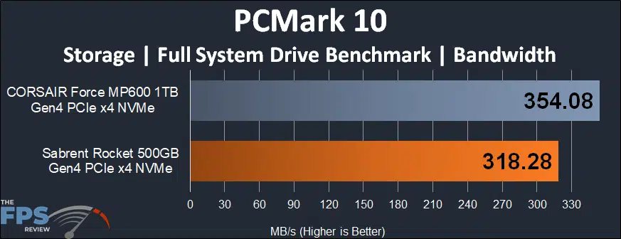 Sabrent Rocket 500GB PCIe 4.0 NVMe SSD PCMark 10 Bandwidth