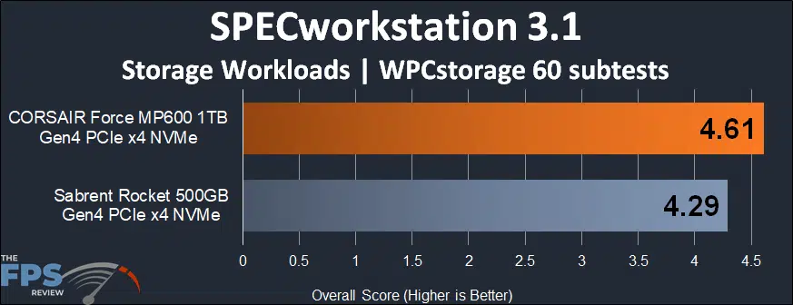 CORSAIR Force Gen4 PCIe MP600 1TB NVMe M.2 SSD SPECworkstation 3.1 WPCstorage