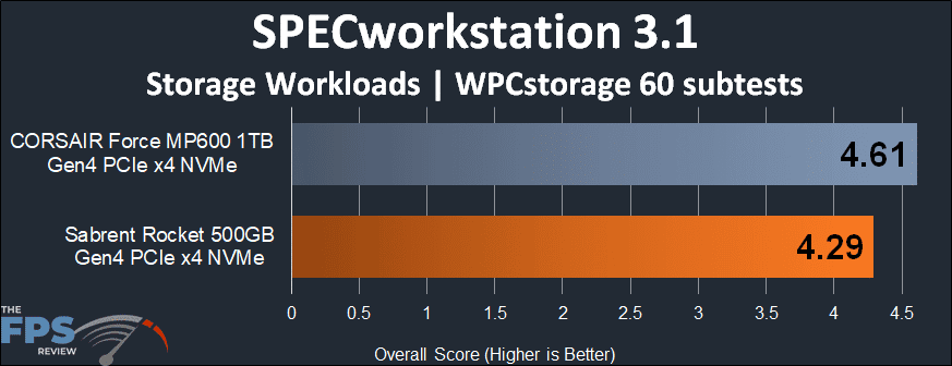 Sabrent Rocket 500GB PCIe 4.0 NVMe SSD SPECworkstation 3.1 WPCstorage
