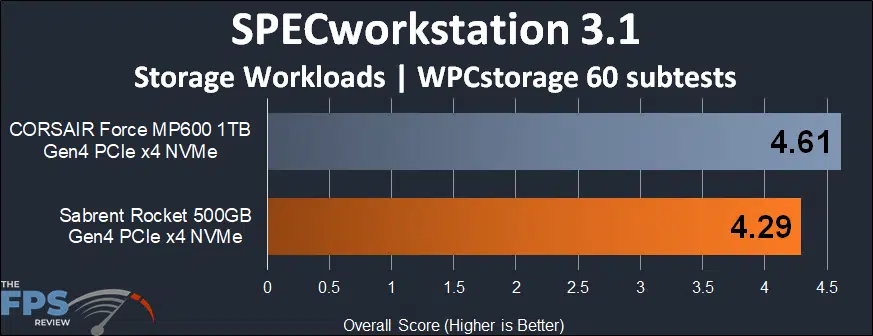 Sabrent Rocket 500GB PCIe 4.0 NVMe SSD SPECworkstation 3.1 WPCstorage