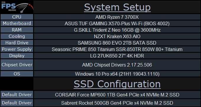 Sabrent Rocket 500GB PCIe 4.0 NVMe SSD System Setup