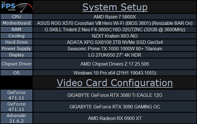GIGABYTE GeForce RTX 3080 Ti EAGLE 12G Video Card system setup table