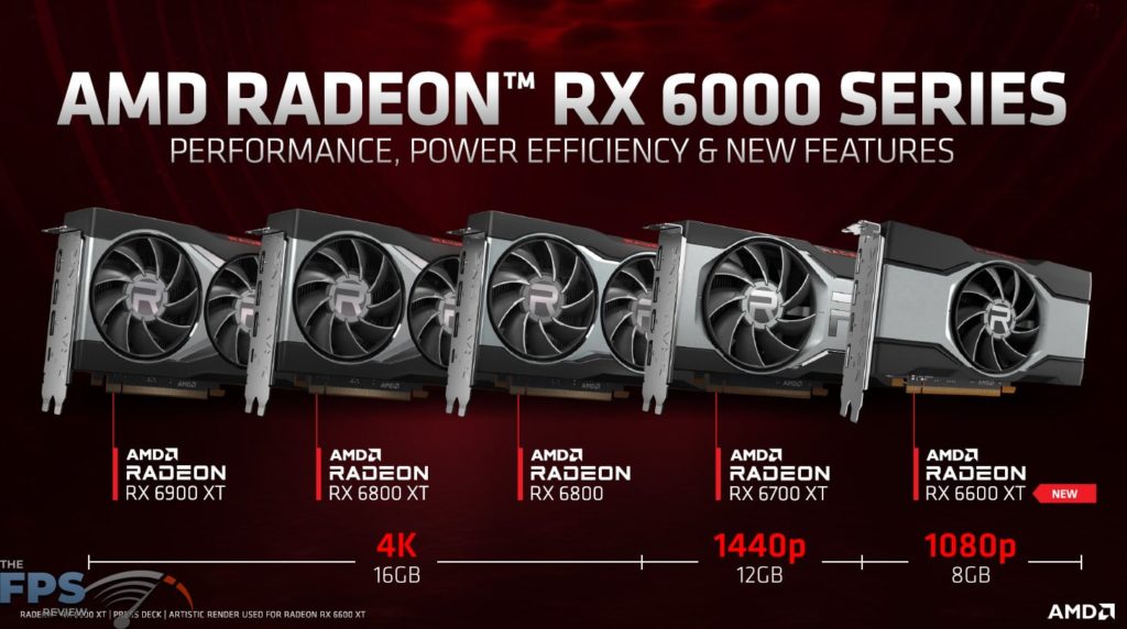 Radeon RX 6000 Series GPUs Presentation Slide