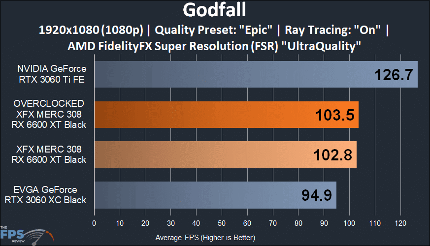 XFX SPEEDSTER MERC 308 Radeon RX 6600 XT Black Godfall FSR 1080p Ray Tracing game performance graph