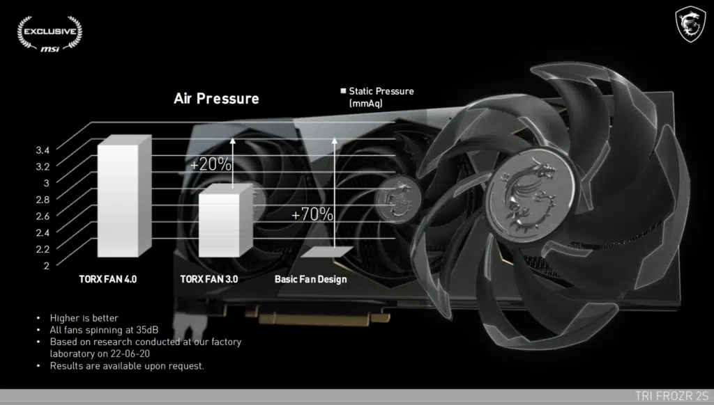 MSI SUPRIM Presentation