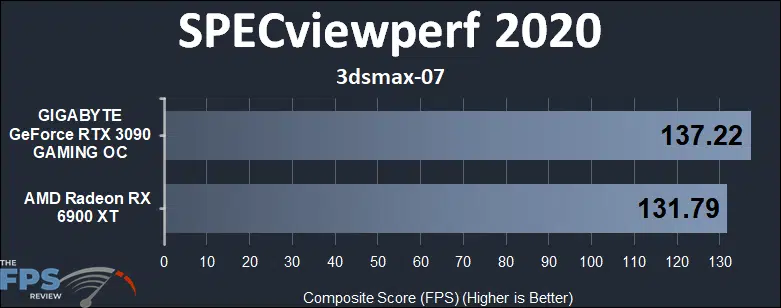 Radeon RX 6900 XT vs GeForce RTX 3090 Compute Benchmarks SPECviewperf 2020 3dsmax-07
