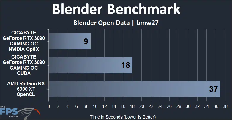 Radeon RX 6900 XT vs GeForce RTX 3090 Compute Benchmarks Blender Benchmark bmw27
