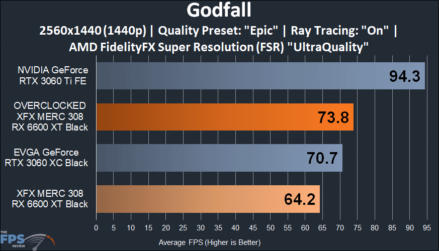XFX SPEEDSTER MERC 308 Radeon RX 6600 XT Black Godfall FSR 1440p Ray Tracing game performance graph