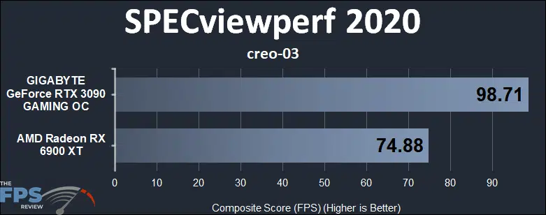 Radeon RX 6900 XT vs GeForce RTX 3090 Compute Benchmarks SPECviewperf 2020 creo-03