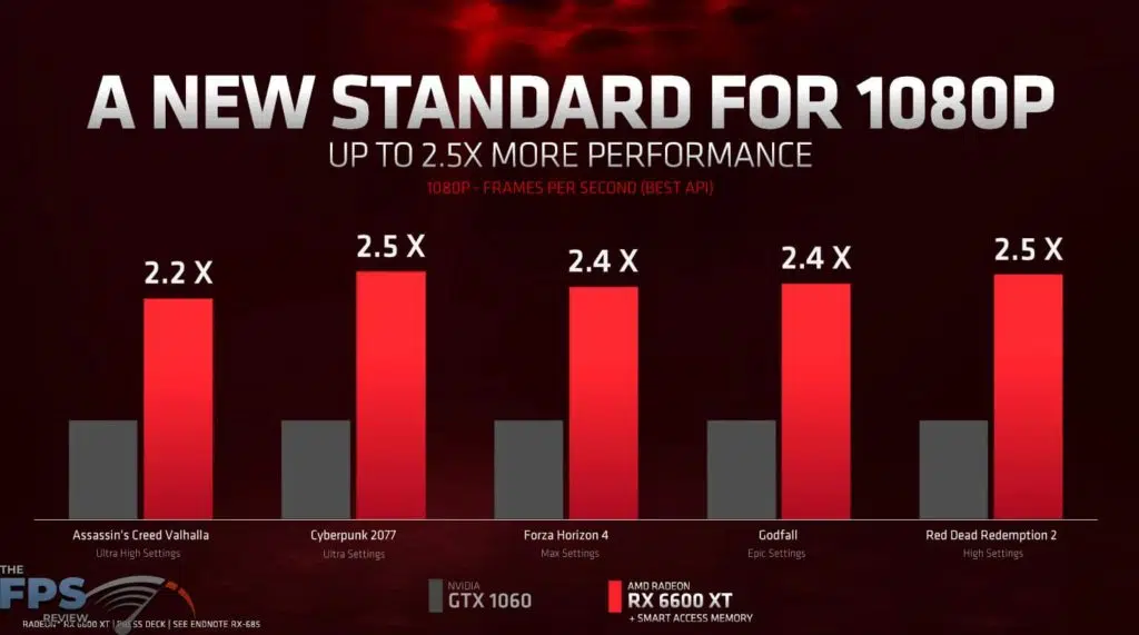A New Standard for 1080p Presentation Slide