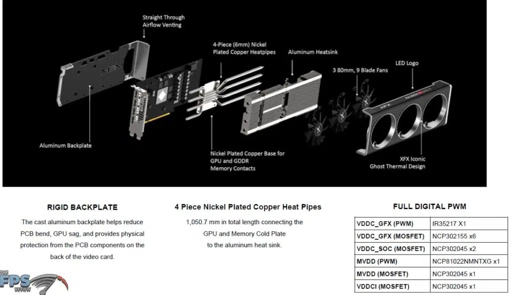 XFX SPEEDSTER MERC 308 Radeon RX 6600 XT Black rigid backplate 4 piece nickle plated copper heat pipes exploded view