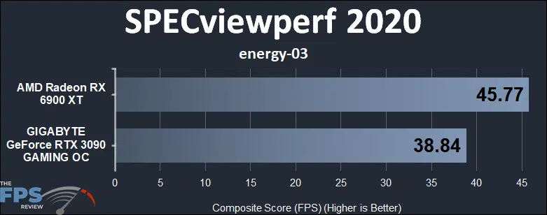 Radeon RX 6900 XT vs GeForce RTX 3090 Compute Benchmarks SPECviewperf 2020 energy-03