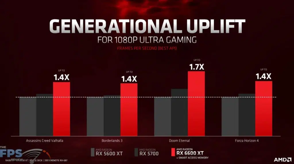 Generational Uplift Presentation Slide