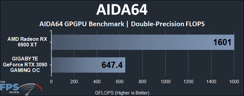 Radeon RX 6900 XT vs GeForce RTX 3090 Compute Benchmarks Double-Precision FLOPS