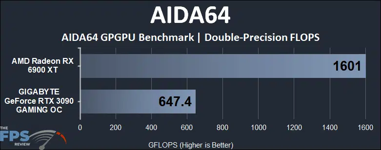 Radeon RX 6900 XT vs GeForce RTX 3090 Compute Benchmarks Double-Precision FLOPS