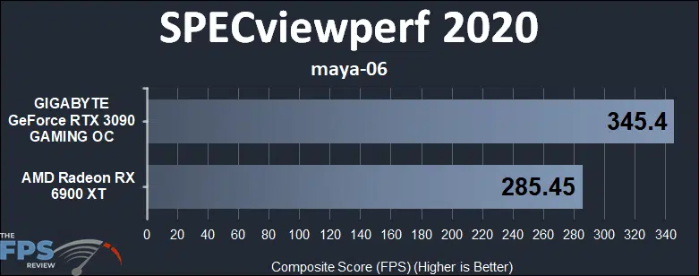 Radeon RX 6900 XT vs GeForce RTX 3090 Compute Benchmarks SPECviewperf 2020 maya-06