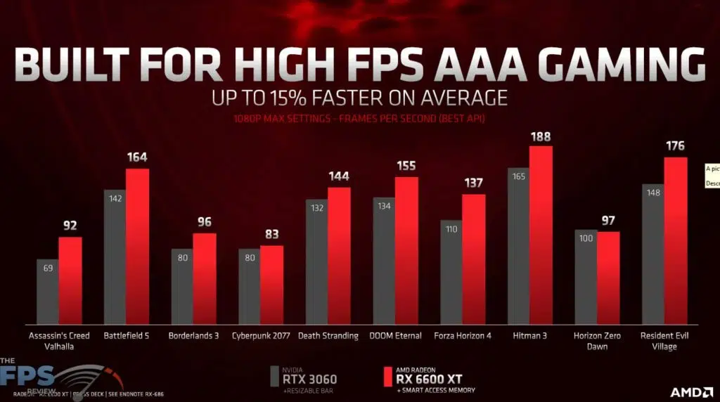 Built for High FPS AAA Gaming Presentation Slide