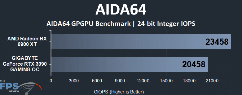 Radeon RX 6900 XT vs GeForce RTX 3090 Compute Benchmarks AIDA64 24-bit Integer IOPS