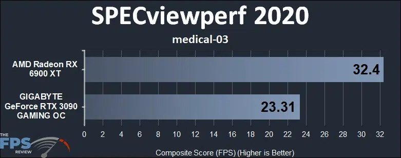 Radeon RX 6900 XT vs GeForce RTX 3090 Compute Benchmarks SPECviewperf 2020 medical-03