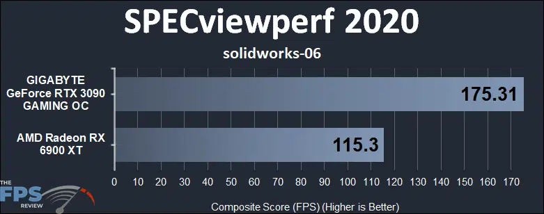 Radeon RX 6900 XT vs GeForce RTX 3090 Compute Benchmarks SPECviewperf 2020 solidworks-06
