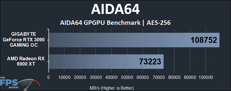 Radeon RX 6900 XT vs GeForce RTX 3090 Compute Benchmarks AIDA64 AES-256