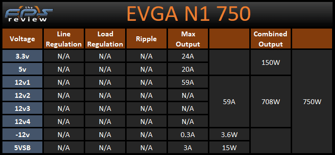 EVGA N1 750W Power Supply Voltage and Wattage Table