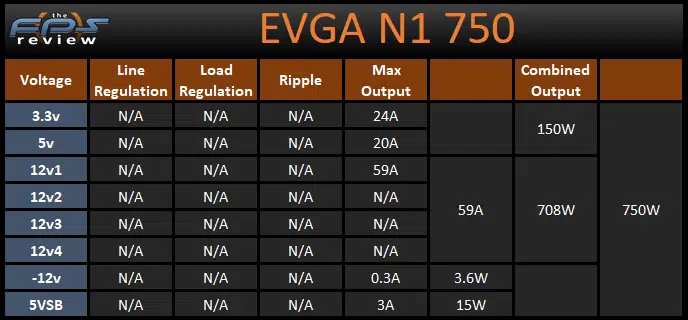 EVGA N1 750W Power Supply Voltage and Wattage Table