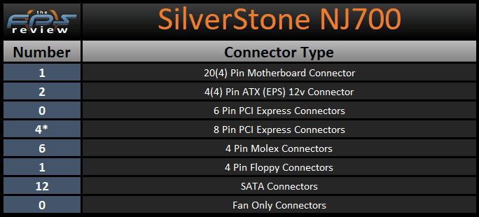 SilverStone NJ700 700W Fanless Power Supply Connector Types