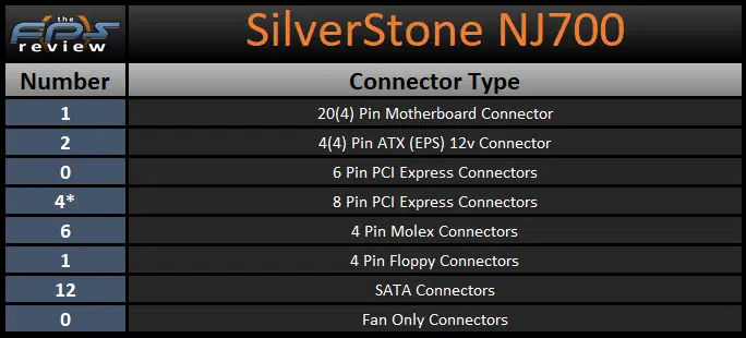 SilverStone NJ700 700W Fanless Power Supply Connector Types