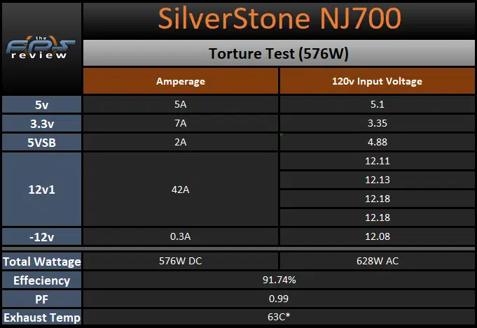 SilverStone NJ700 700W Fanless Power Supply torture test
