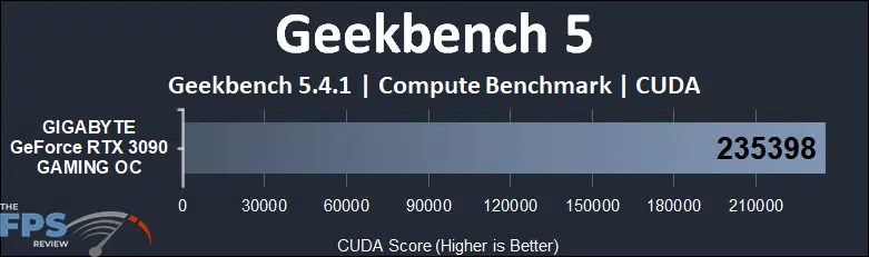 Radeon RX 6900 XT vs GeForce RTX 3090 Compute Benchmarks CUDA