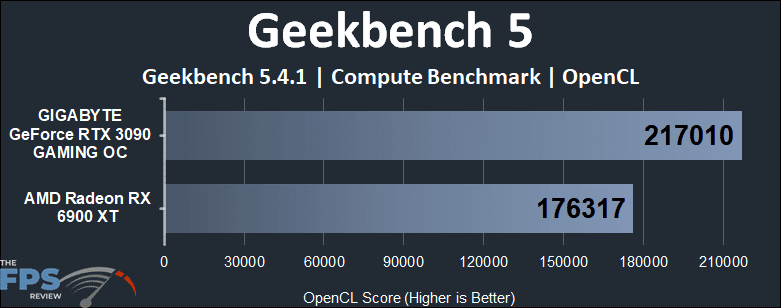 Radeon RX 6900 XT vs GeForce RTX 3090 Compute Benchmarks Geekbench 5 OpenCL