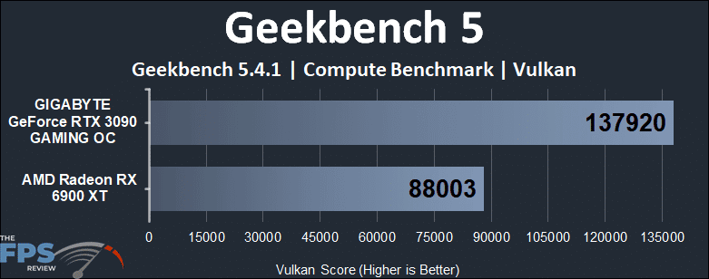 Radeon RX 6900 XT vs GeForce RTX 3090 Compute Benchmarks Geekbench 5 Vulkan
