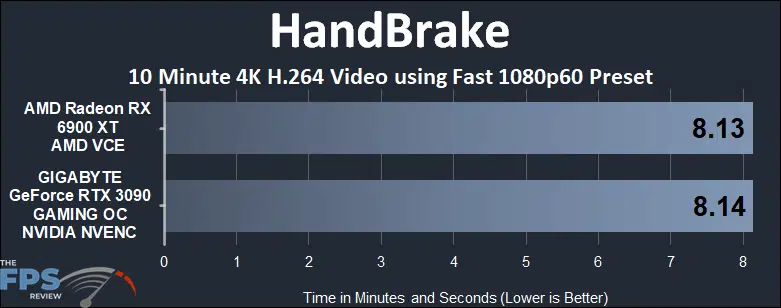 Radeon RX 6900 XT vs GeForce RTX 3090 Compute Benchmarks Handbrake