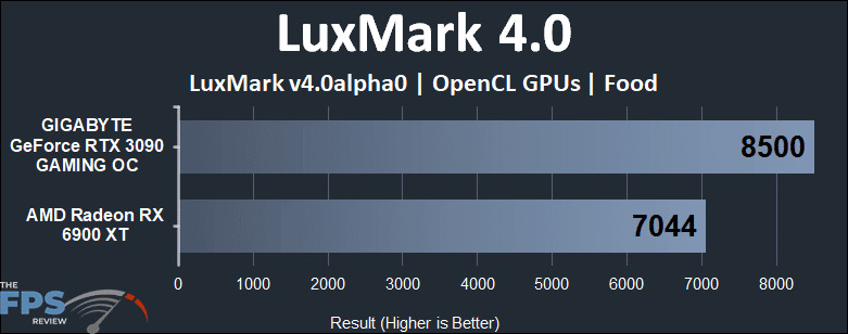 Radeon RX 6900 XT vs GeForce RTX 3090 Compute Benchmarks LuxMark Food