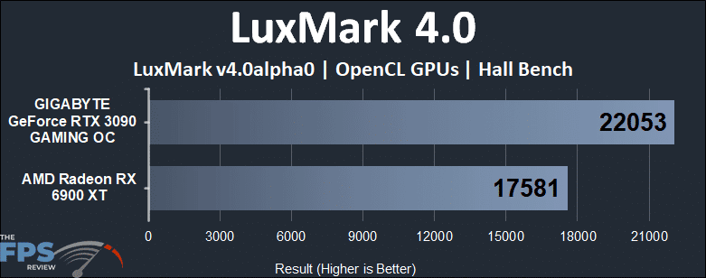 Radeon RX 6900 XT vs GeForce RTX 3090 Compute Benchmarks LuxMark Hall Bench
