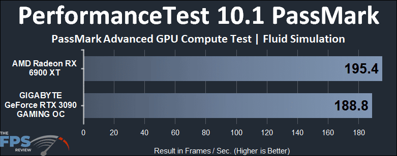 Radeon RX 6900 XT vs GeForce RTX 3090 Compute Benchmarks PerformanceTest PassMark Fluid Simulation