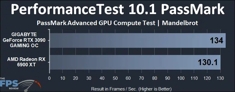 Radeon RX 6900 XT vs GeForce RTX 3090 Compute Benchmarks PerformanceTest PassMark Mandelbrot