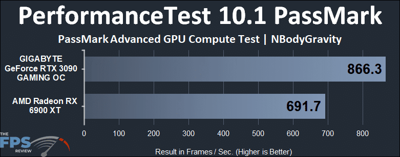 Radeon RX 6900 XT vs GeForce RTX 3090 Compute Benchmarks PerformanceTest PassMark NBodyGravity