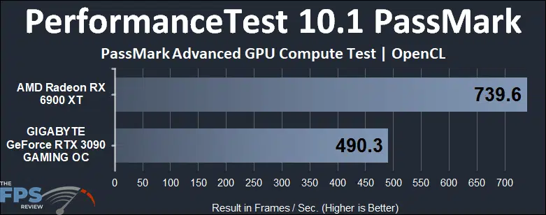 Radeon RX 6900 XT vs GeForce RTX 3090 Compute Benchmarks PerformanceTest PassMark OpenCL