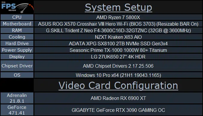 Godfall RX 6900 XT and RTX 3090 FSR Ray Tracing Performance System Setup Table