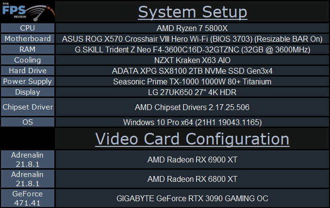 AMD Radeon RX 6900 XT Video Card System Setup Table